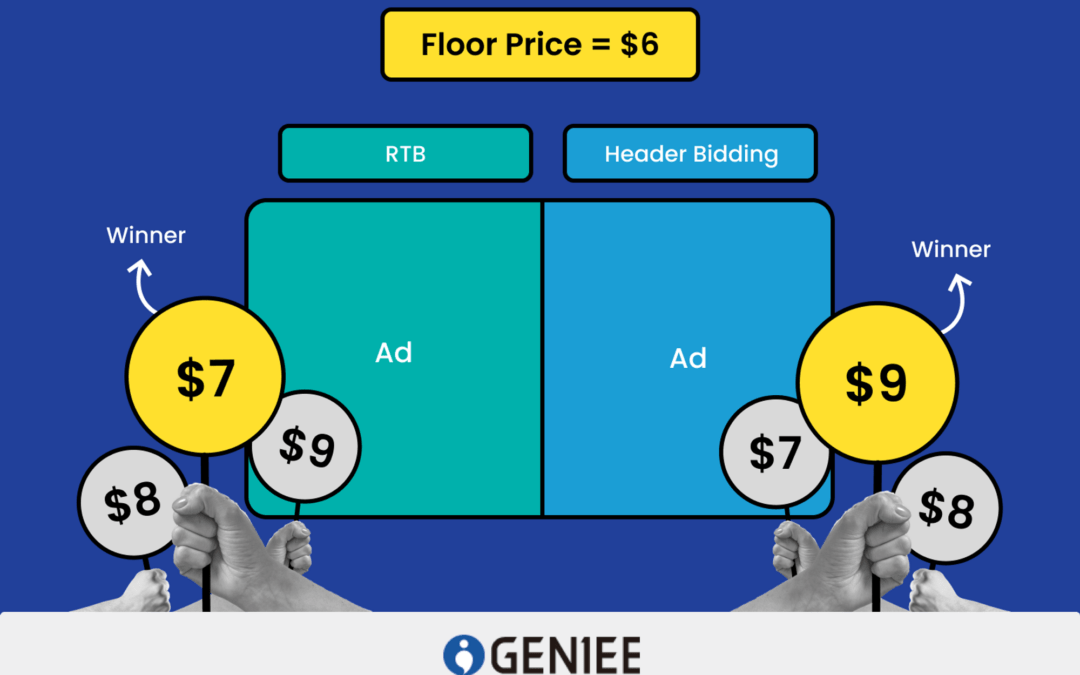 Header Bidding vs RTB: Differences for Publishers?