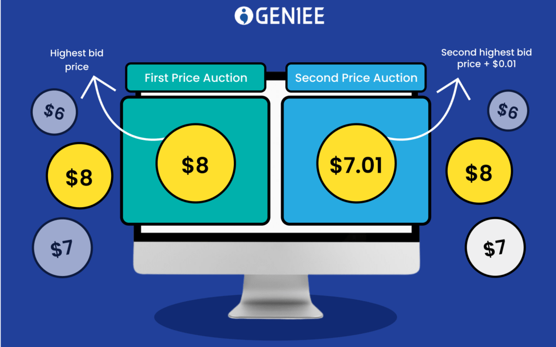 First-Price vs Second-Price Auction – A completed guide for Publishers