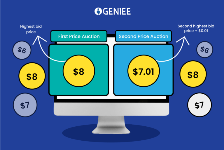 First-price-vs-second-price-auctions