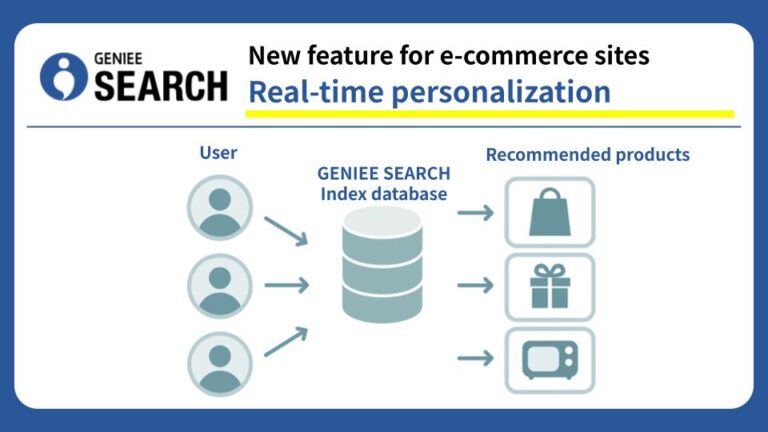 Geniee search real-time personalization