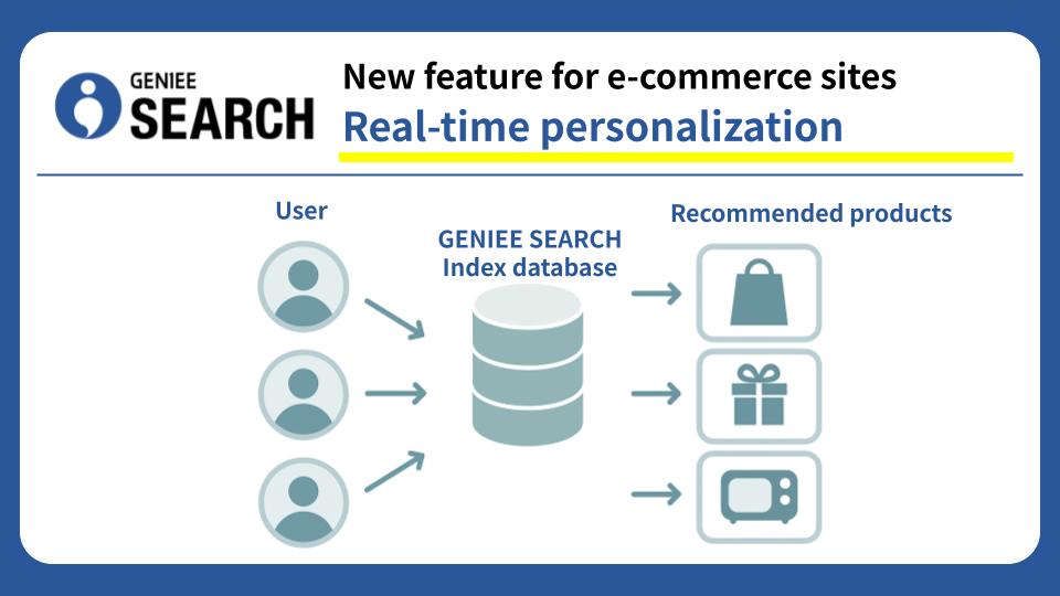 GENIEE Launches Real-Time Personalization to Boost E-Commerce Conversions