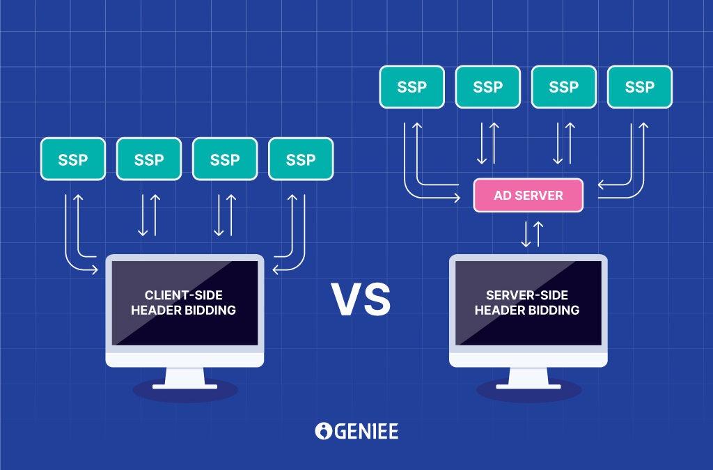 Client Side vs Server Side in header bidding – Which one is for you?