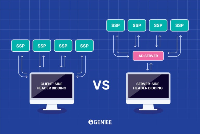 Client Side vs Server Side Header Bidding