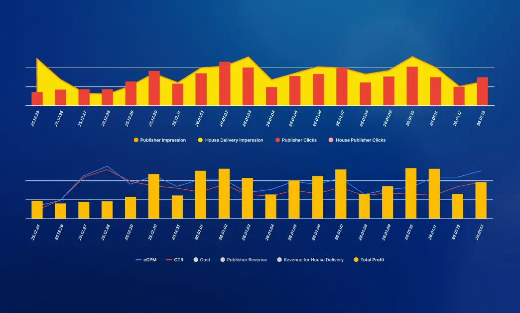 geniee sdk - dashboard visualization