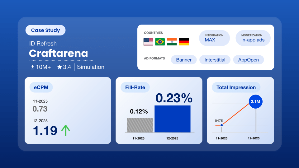 Craft Arena Case Study
