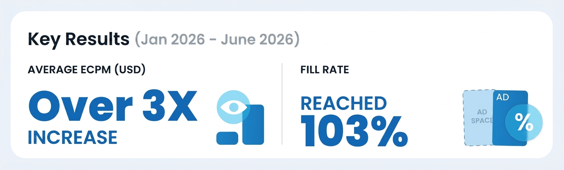 bringyou info key result image with in page ads