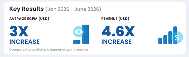 thairath key results with In Page Ads